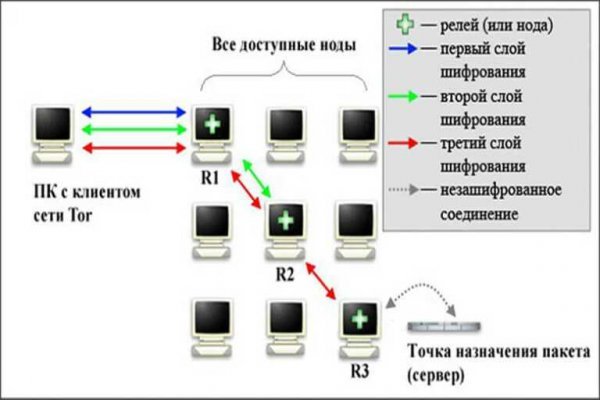 Сайт mega в tor